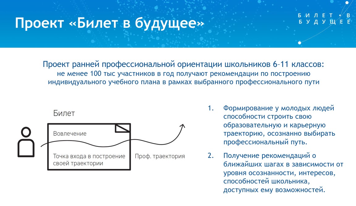 Билет в будущее презентация для родителей