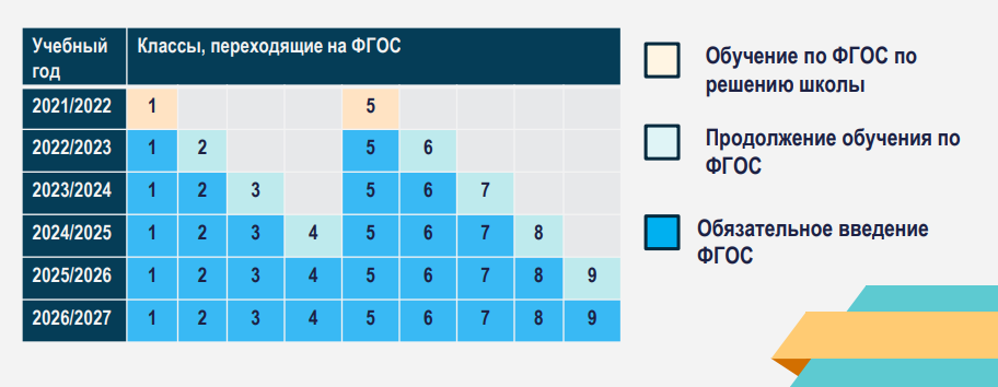 План график введения фгос в школе